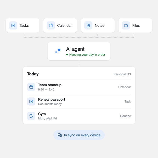 Tasks, calendar and notes kept in one personal system
